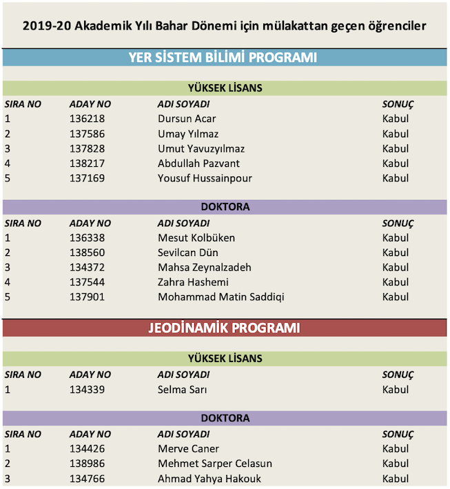 2019-2020_bahar_sonuclar
