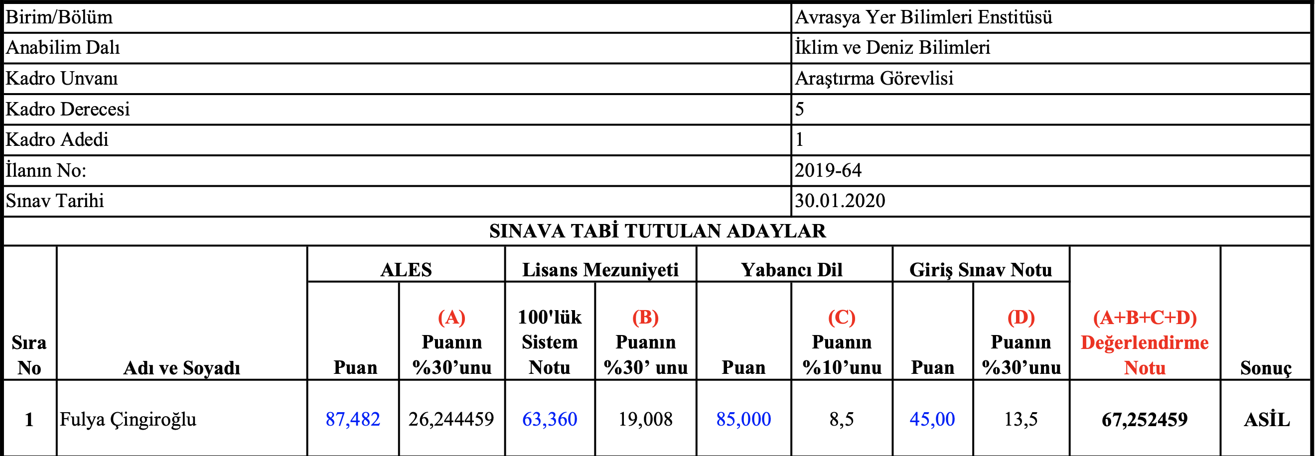 aybe_argor_sonuc_2020_a