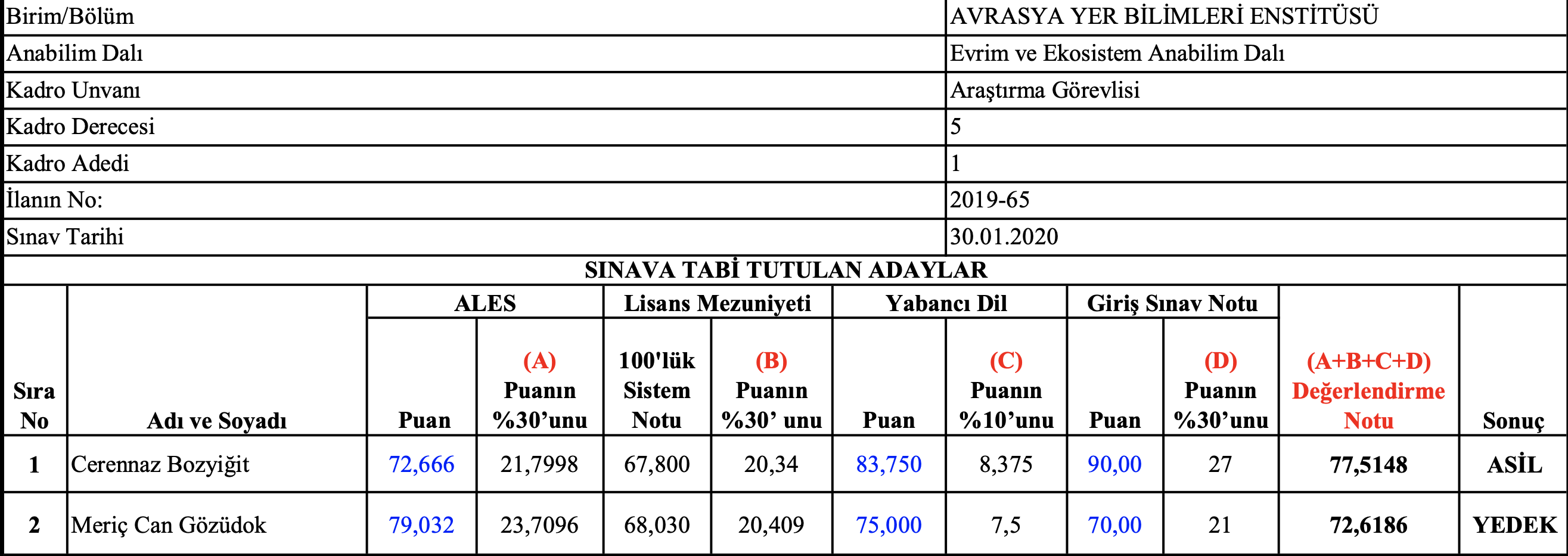 aybe_argor_sonuc_2020_b
